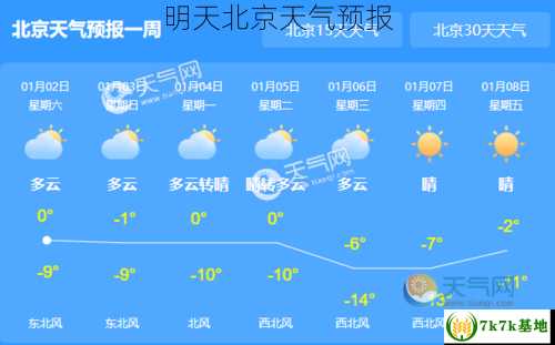 明天北京天气预报