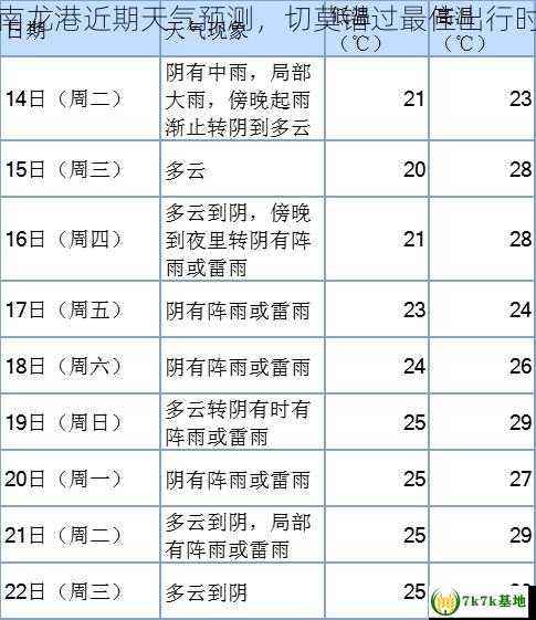 苍南龙港近期天气预测，切莫错过最佳出行时机