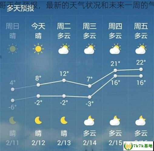 圣地亚哥天气预报，最新的天气状况和未来一周的气温变化