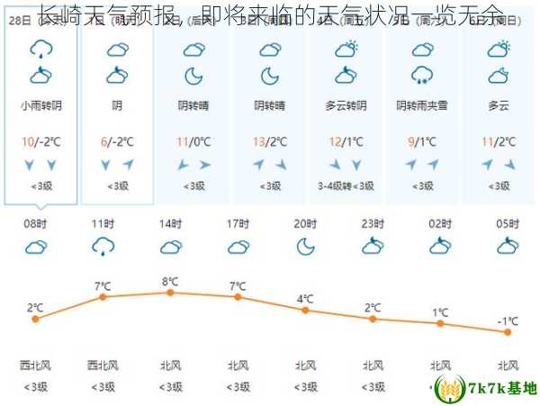 长崎天气预报，即将来临的天气状况一览无余