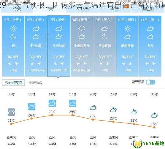 29号天气预报，阴转多云气温适宜出行请备好雨具