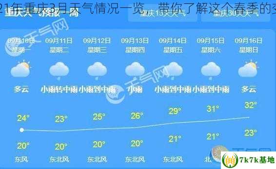 2021年重庆3月天气情况一览，带你了解这个春季的变幻