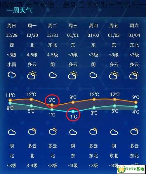 白俄罗斯天气预报，最新白俄罗斯天气情况一览