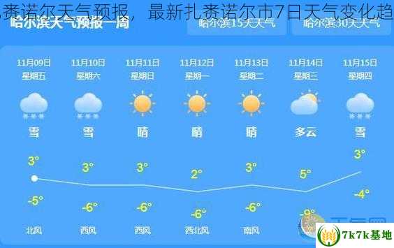 扎赉诺尔天气预报，最新扎赉诺尔市7日天气变化趋势