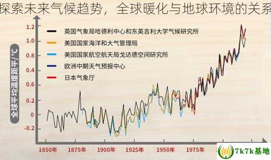 探索未来气候趋势，全球暖化与地球环境的关系