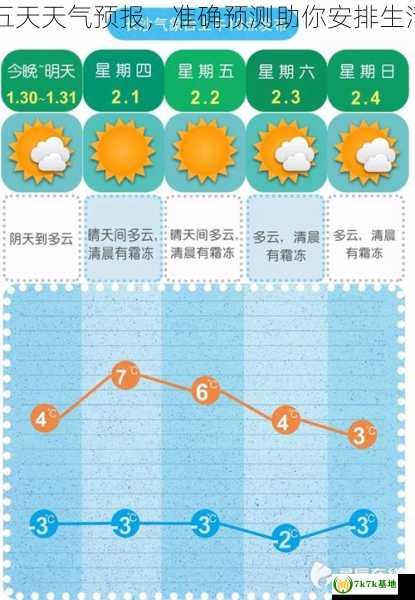 未来五天天气预报，准确预测助你安排生活计划