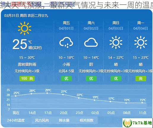 亚特兰大天气预报，最新天气情况与未来一周的温度变化