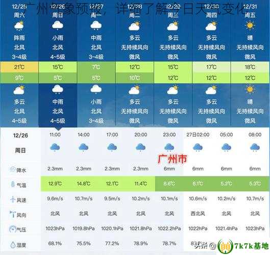 广州气象预报，详细了解今日天气变化