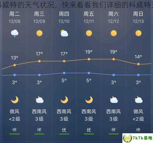 想要了解科威特的天气状况，快来看看我们详细的科威特天气预报吧