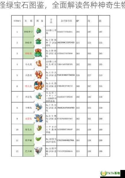 口袋妖怪绿宝石图鉴，全面解读各种神奇生物及技能