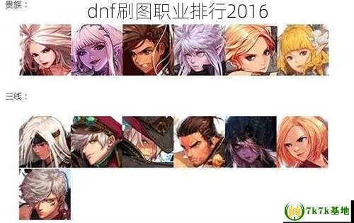 dnf刷图职业排行2016