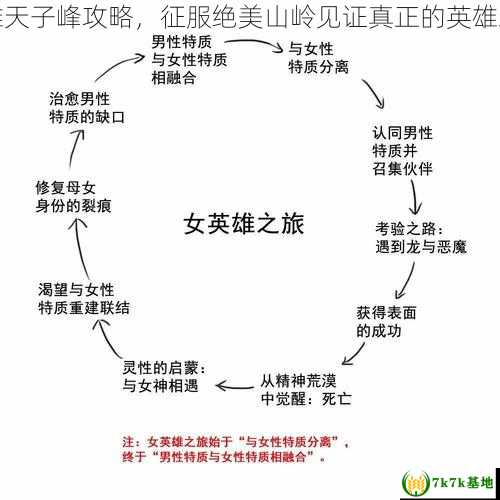 英雄天子峰攻略，征服绝美山岭见证真正的英雄之旅