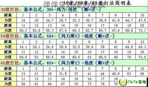 弹弹堂20度力度表