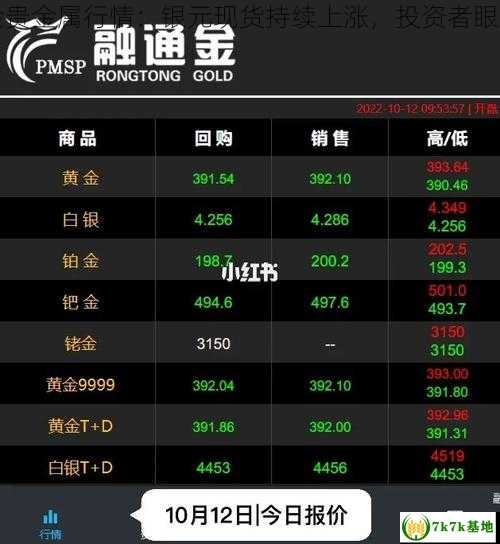 融通金贵金属行情：银元现货持续上涨，投资者眼光犀利