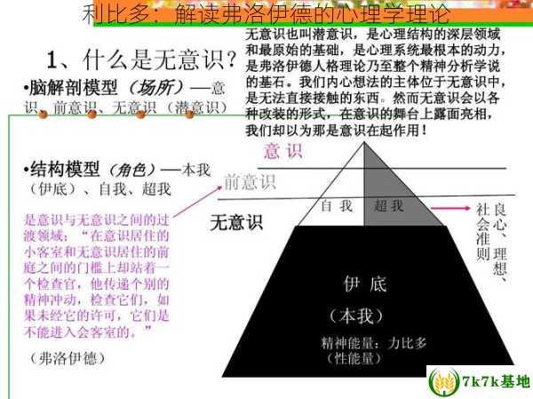 利比多：解读弗洛伊德的心理学理论