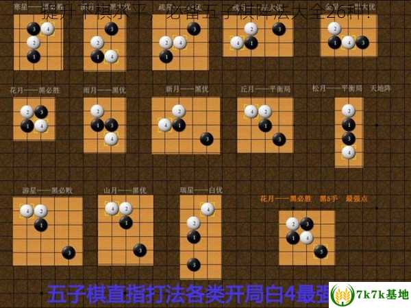 提升下棋水平，必备五子棋阵法大全26种！