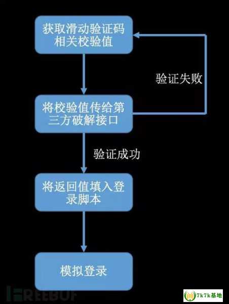 安全码：身份认证的有效保障措施