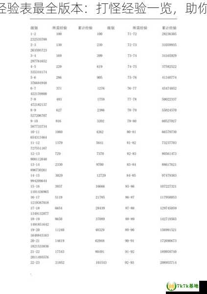 热血江湖经验表最全版本：打怪经验一览，助你战无不胜！