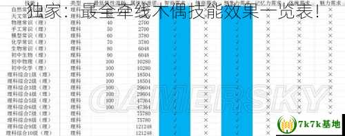 独家：最全牵线木偶技能效果一览表！