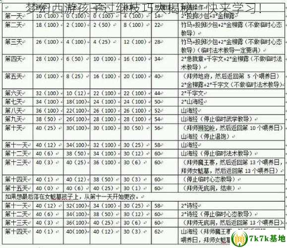 梦幻西游孩子过继技巧大揭秘，快来学习！