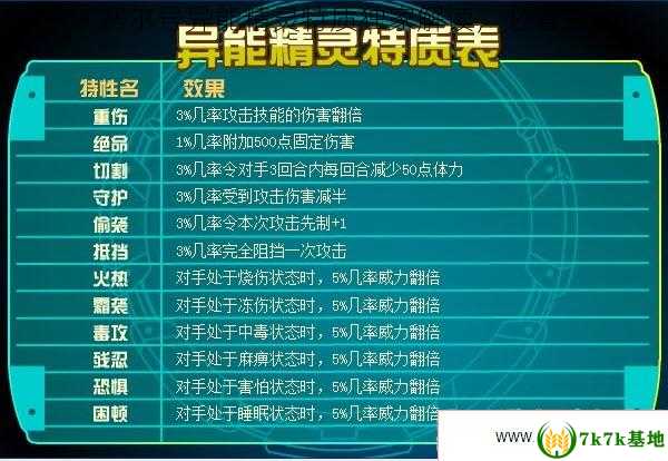 赛尔号异能精灵特质独家解读，必看！