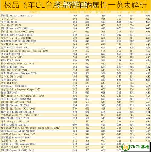 极品飞车OL台服完整车辆属性一览表解析