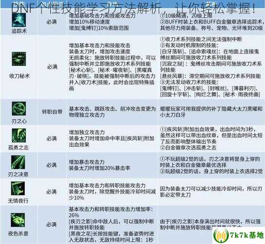 DNF个性技能学习方法解析，让你轻松掌握！