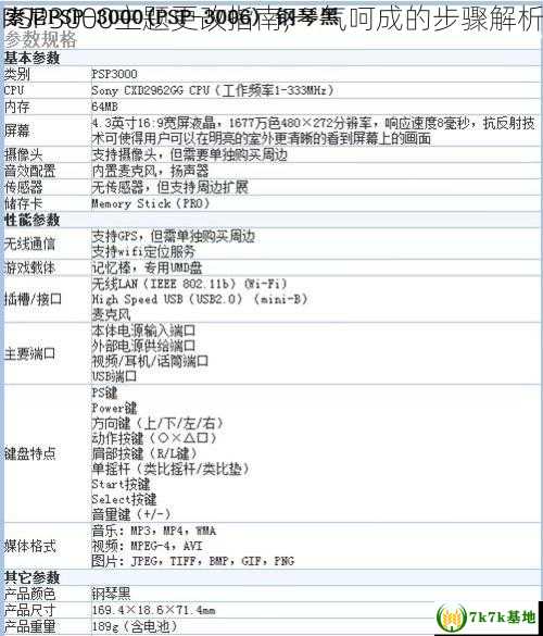 PSP3000主题更改指南,一气呵成的步骤解析