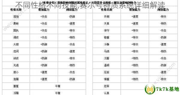 不同性格不同技能,赛尔号特质系统详细解读