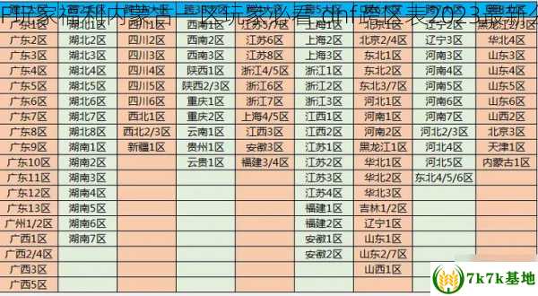 DNF玩家福利内蒙古一区玩家必看,dnf跨区表2023最新公布