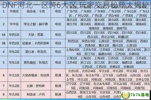 DNF河北一区跨6大区,玩家交易秘籍大揭秘