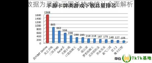 以数据为灵魂,三国杀技术统计全面解析