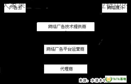 揭秘大家来找茬外挂产业,黑色产业链中的一环