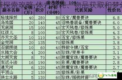 梦幻仙灵店铺探索攻略,体力消耗、物品获取和梦幻币成本分析