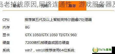 探讨冒险岛老掉线原因,网络连通性、游戏服务器及电脑配置