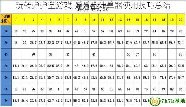 玩转弹弹堂游戏,弹弹堂计算器使用技巧总结