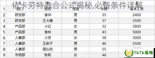 依卡劳特融合公式揭秘,必备条件详解