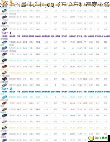 66号公路上的最佳选择,qq飞车全车种速度排名大揭秘