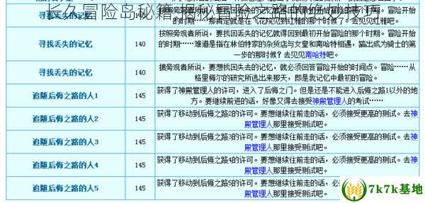 长久冒险岛秘籍,揭秘冒险之路的绝妙技巧