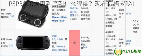 PSP3000优惠到底到什么程度？现在价格揭秘！