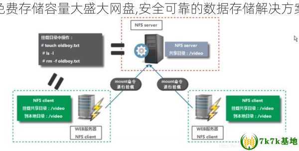 免费存储容量大盛大网盘,安全可靠的数据存储解决方案