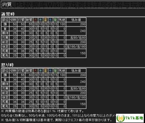 怪物猎人P3数据库Wiki,游戏资料详尽介绍与玩法指南