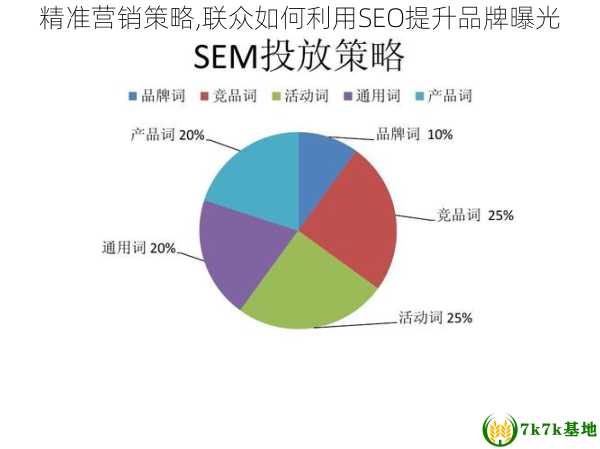 精准营销策略,联众如何利用SEO提升品牌曝光