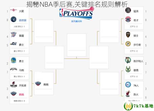 揭秘NBA季后赛,关键排名规则解析