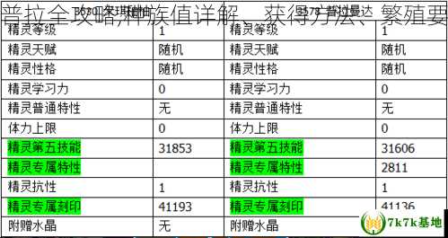 赛尔号普拉全攻略,种族值详解、获得方法、繁殖要点解析