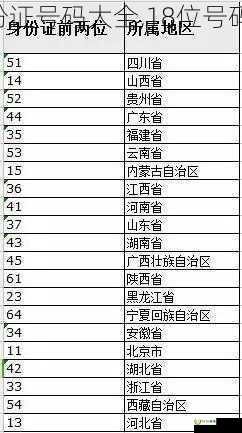 探秘cf身份证号码大全,18位号码区域详解