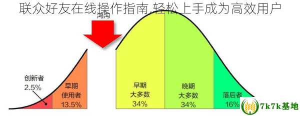 联众好友在线操作指南,轻松上手成为高效用户