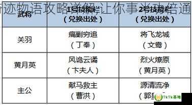 全攻略奇迹物语攻略详解,让你事半功倍通关无压力