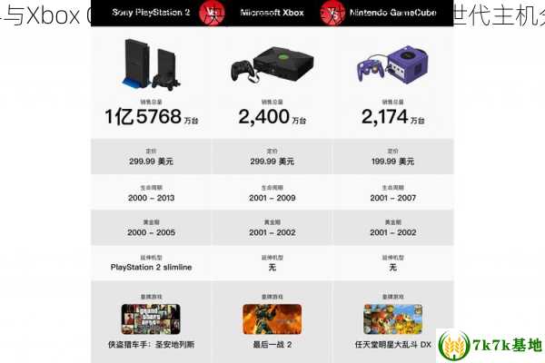PS4与Xbox One巅峰对决,销量、游戏作品和次世代主机分析