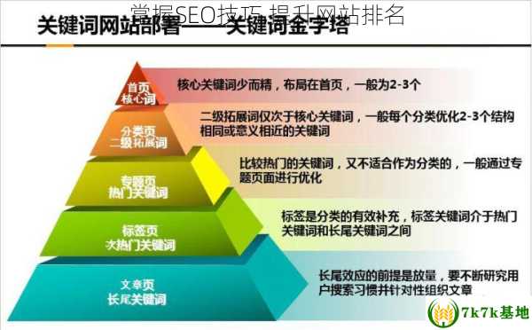 掌握SEO技巧,提升网站排名